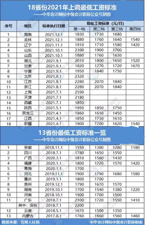 会计薪资收入（会计收入和薪资范围）-图1