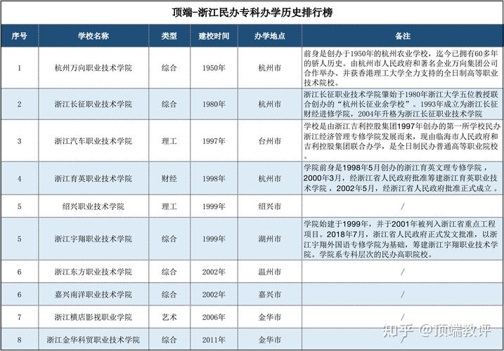 舟山大专老师收入（舟山老师有16万一年吗）-图2