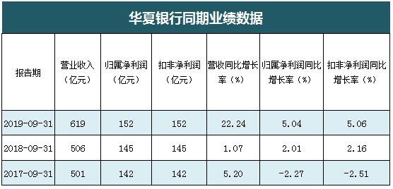 华夏银行支行收入（华夏银行支行收入多少）-图2