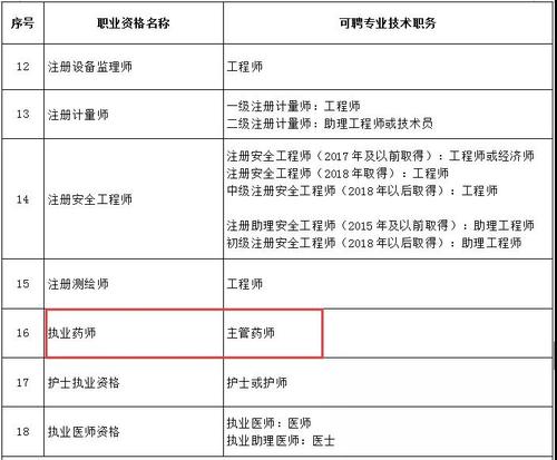 主管药师收入（主管药师收入高吗）-图2