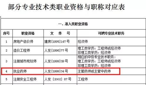 主管药师收入（主管药师收入高吗）-图3