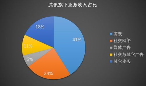 产品运营腾讯收入（腾讯产品运营年薪）-图2