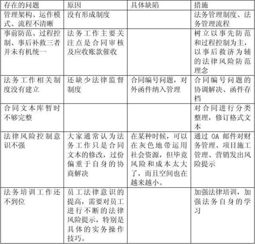 恒大法务收入（恒大地产法务面试技巧）-图3