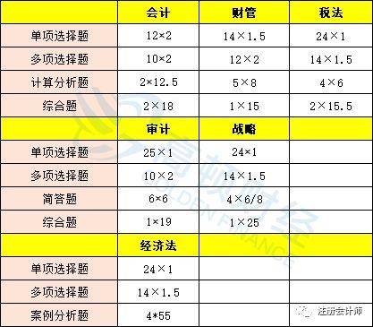 cpa收入（Cpa收入主观题）-图3