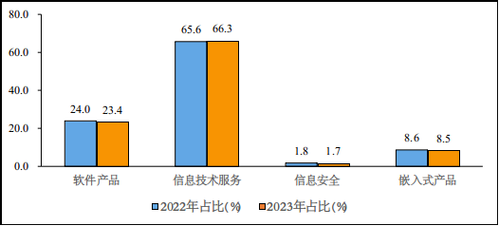 软件实施收入（软件收入包括哪些）-图1