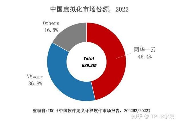 vmware年收入（vmware2021最新财报）-图2