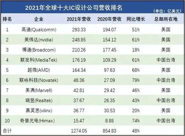 vmware年收入（vmware2021最新财报）-图3