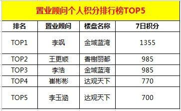 新房销售顾问收入（新房销售顾问收入多少）-图2