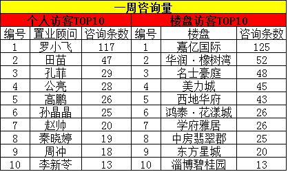 新房销售顾问收入（新房销售顾问收入多少）-图1