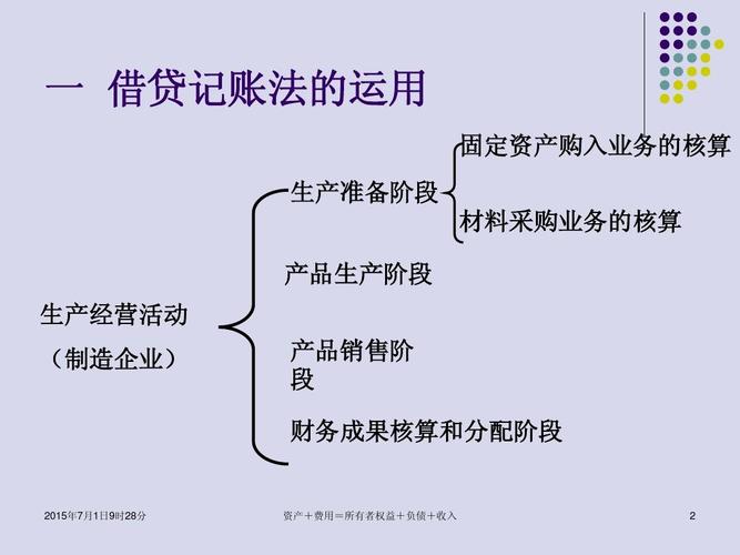 会计记账收入的核定（会计记账收入的核定依据）-图3