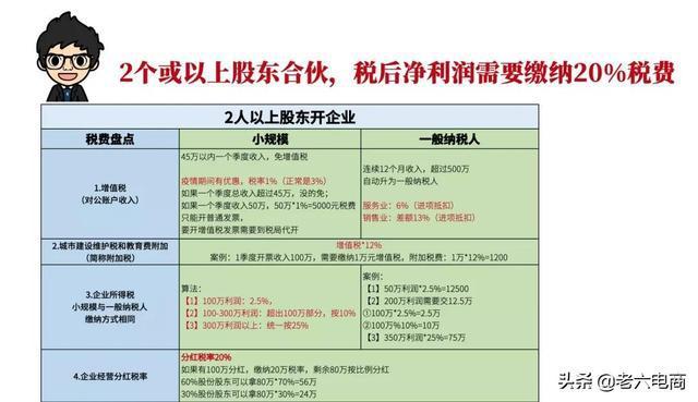 电商收入如何（电商收入如何纳税）-图1