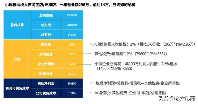 电商收入如何（电商收入如何纳税）-图3