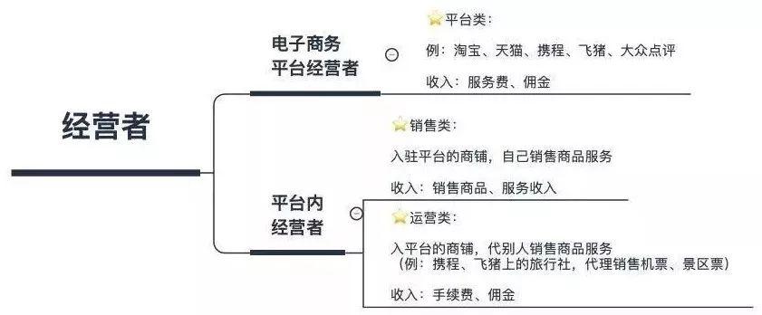 电商收入如何（电商收入如何纳税）-图2