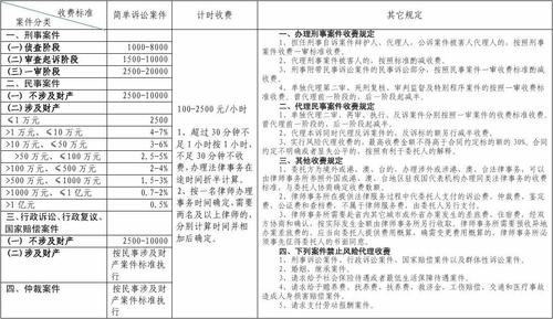 江苏律师收入（江苏律师工资）-图1