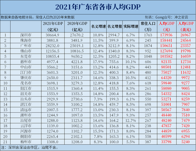 东阳人均月收入（2020东阳人均gdp）-图2