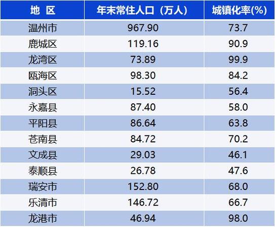 东阳人均月收入（2020东阳人均gdp）-图3