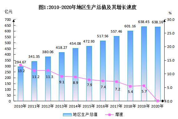 东阳人均月收入（2020东阳人均gdp）-图1