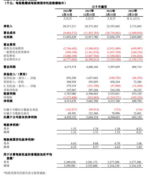 网易收入怎么样（网易的收入好不好）-图2