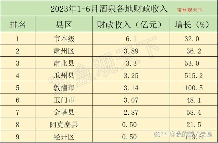 酒泉的收入如何（酒泉市有钱吗）-图2