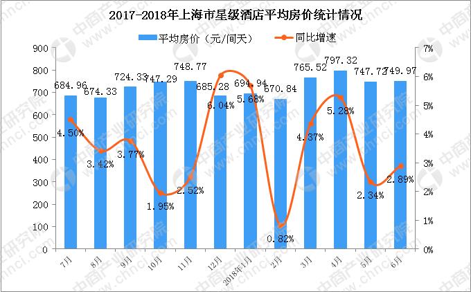 上海酒店收入情况（上海酒店数量统计2020）-图1