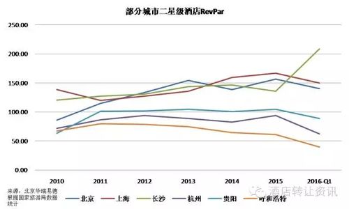 上海酒店收入情况（上海酒店数量统计2020）-图2