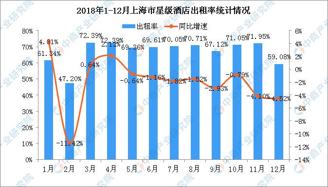 上海酒店收入情况（上海酒店数量统计2020）-图3