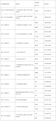 建行广东分行收入（建行广东省分行待遇）-图1