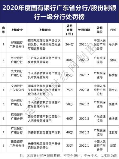 建行广东分行收入（建行广东省分行待遇）-图3