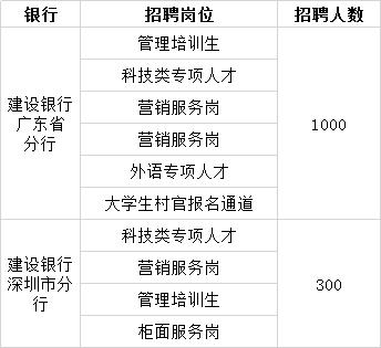 建行广东分行收入（建行广东省分行待遇）-图2