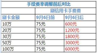 4s维修收入（4s维修收入需要交印花税吗）-图1