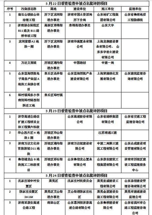 中建水务收入（中建水务集团有限公司啥级别）-图3