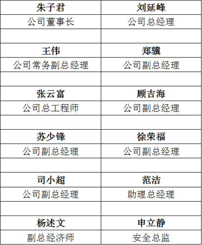 中建水务收入（中建水务集团有限公司啥级别）-图1