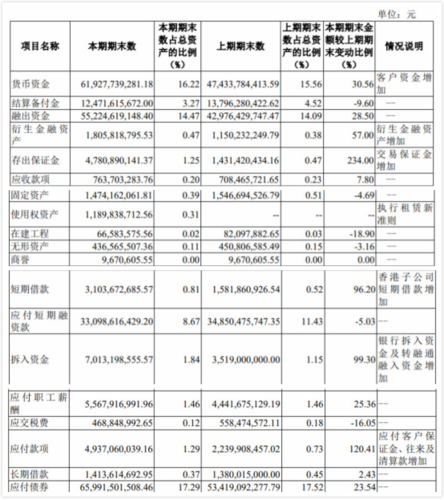 重庆招商证券收入（重庆招商证券收入多少）-图2