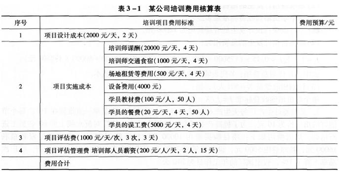 培训经理的收入（培训经理的收入来源）-图1