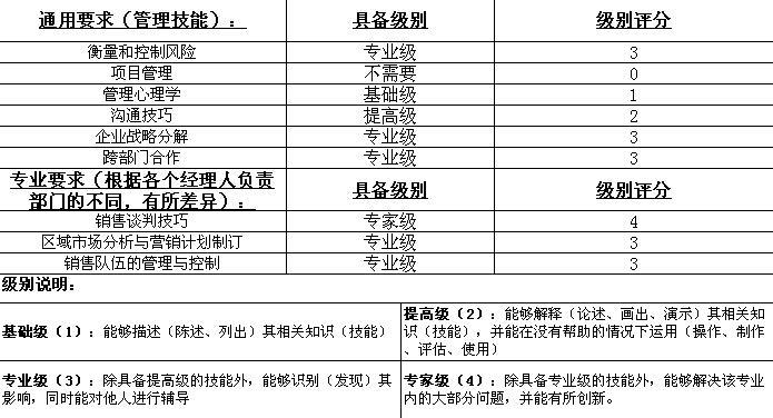 培训经理的收入（培训经理的收入来源）-图3