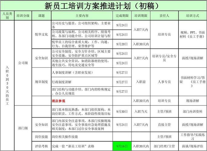 培训经理的收入（培训经理的收入来源）-图2