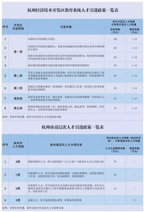 杭州下沙职业收入（下沙平均工资）-图1