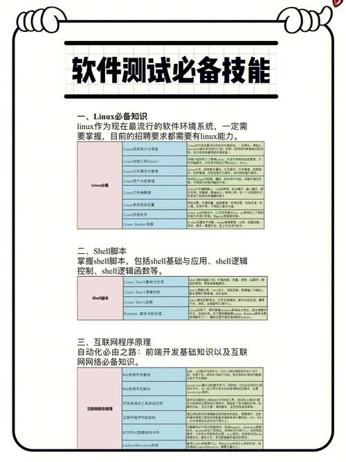 软件测试收入怎么样（做软件测试的收入）-图2