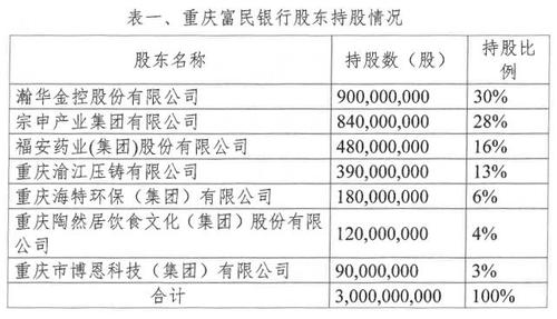 富民银行收入（富民银行收入怎么样）-图1