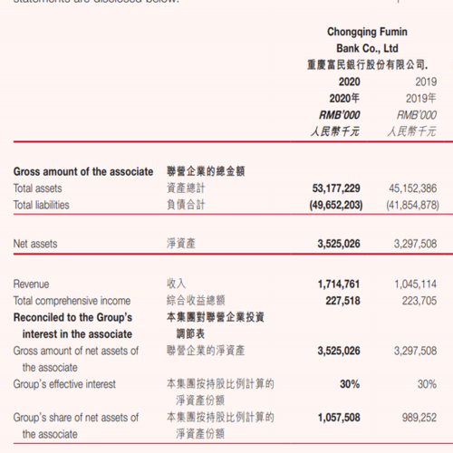 富民银行收入（富民银行收入怎么样）-图3