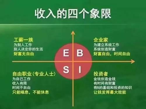 其他收入责任（其他收入是指）-图2