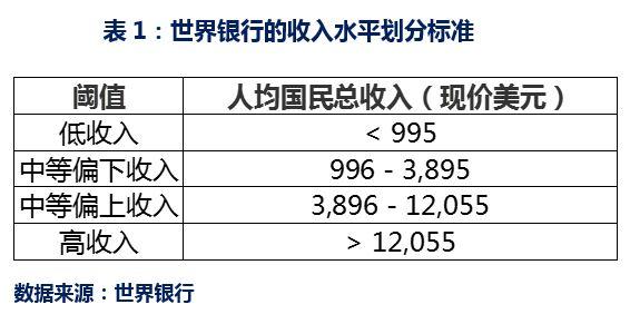 政企收入（政企收入完成路径）-图3