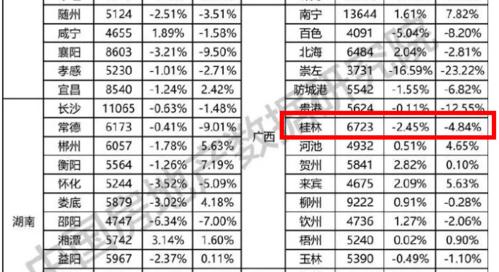 桂林工资收入（桂林月收入）-图2