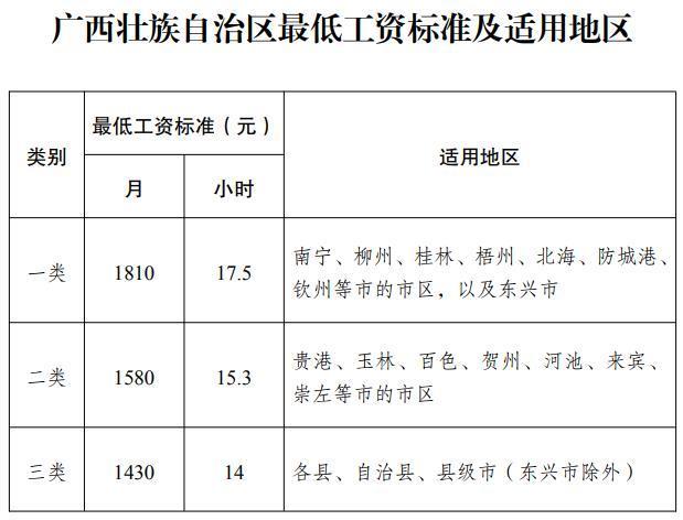 桂林工资收入（桂林月收入）-图1