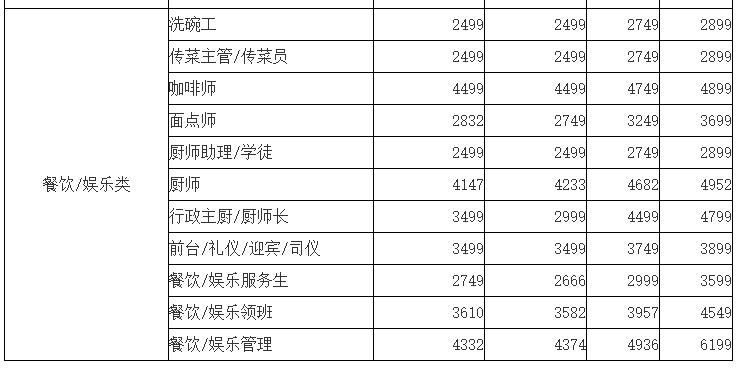 桂林工资收入（桂林月收入）-图3