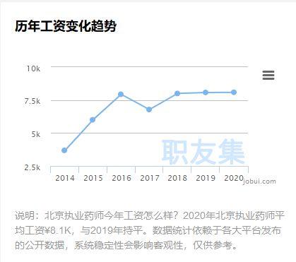 上海执业药师收入（上海执业药师收入如何）-图3