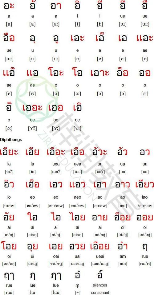 泰语同传收入（泰语同音）-图2