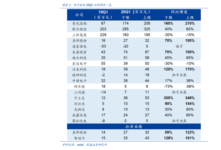 95588收入（银行收入什么意思）-图3