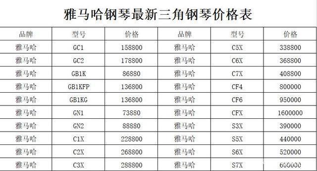 雅马哈年收入（雅马哈资产总额）-图1