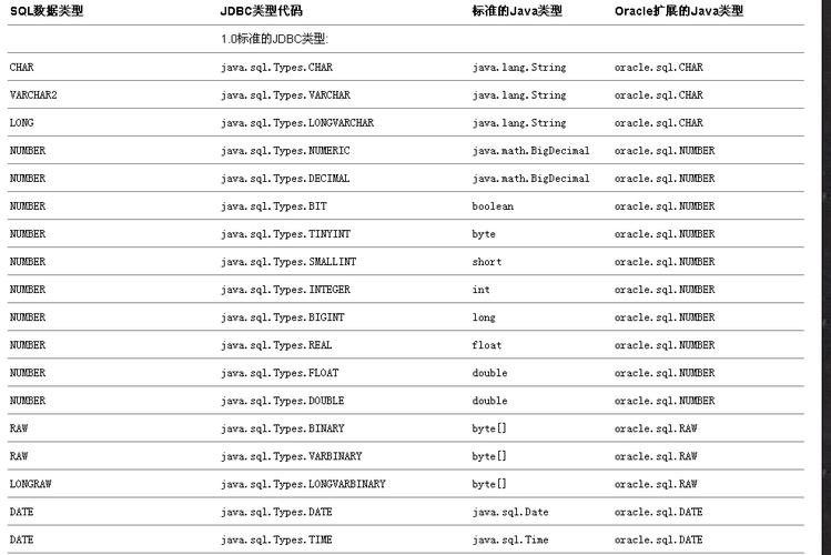 java.oracle收入比较（oracle数据类型与java字段类型对比）-图2